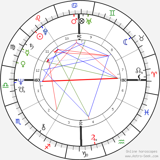 Ralph Mann birth chart, Ralph Mann astro natal horoscope, astrology