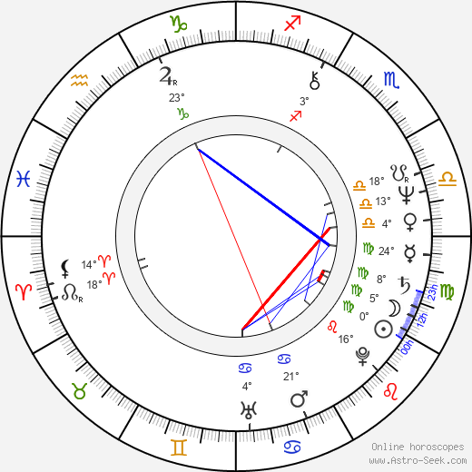Ray Laska birth chart, biography, wikipedia 2024, 2025