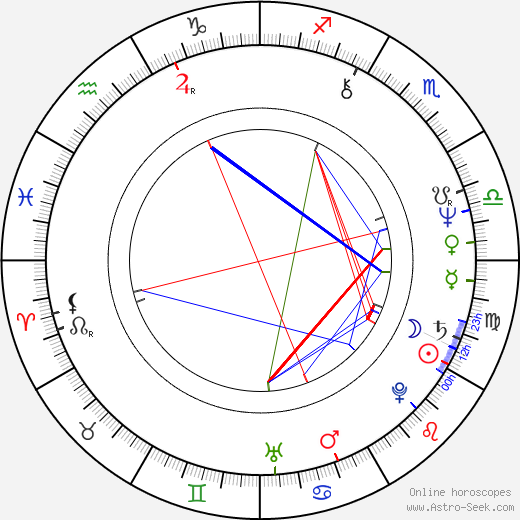 Ray Laska birth chart, Ray Laska astro natal horoscope, astrology