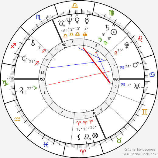 Richard Gere birth chart, biography, wikipedia 2023, 2024