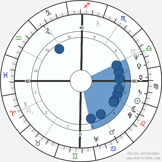 Rick Springfield Oroscopo, astrologia, Segno, zodiac, Data di nascita, instagram