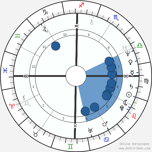 Rick Springfield wikipedia, biography, birth chart, instagram Rick Springfield wikipedia, horoscope, astrology, instagram