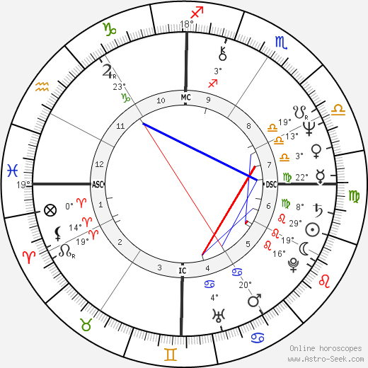 Rick Springfield birth chart, biography, wikipedia 2024, 2025