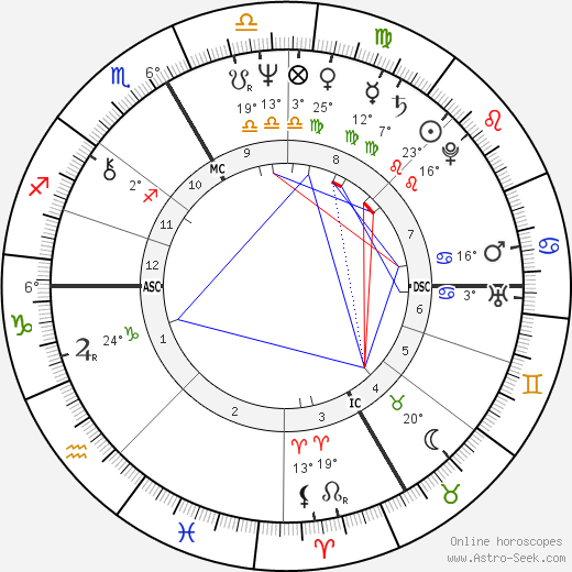Rolf Knie birth chart, biography, wikipedia 2024, 2025