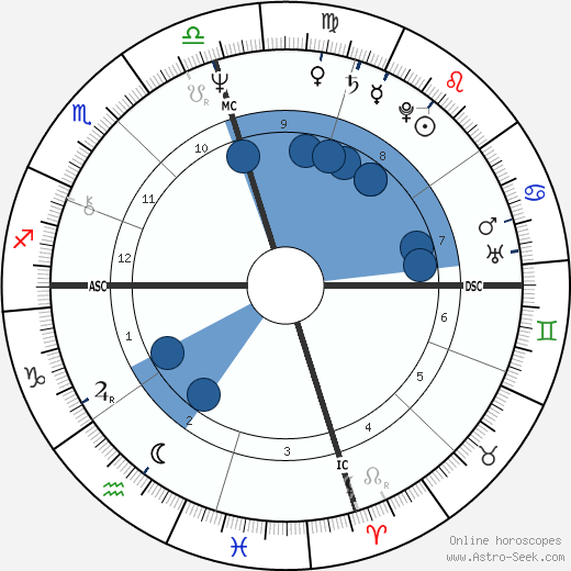 Rory Bruce Hayes horoscope, astrology, sign, zodiac, date of birth, instagram