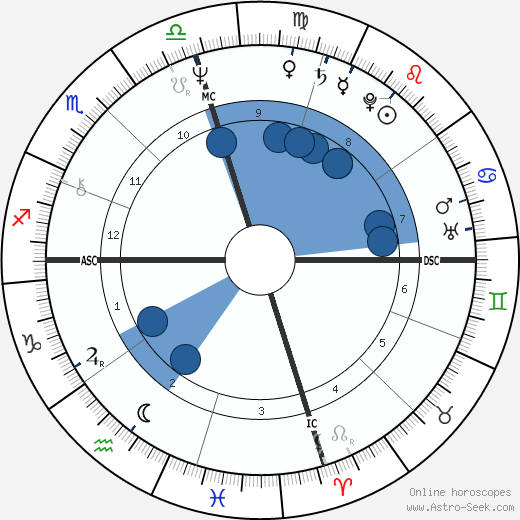 Rory Bruce Hayes wikipedia, horoscope, astrology, instagram