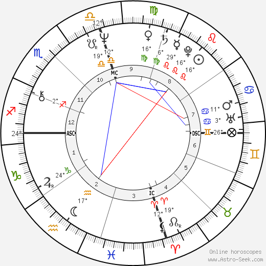 Rory Bruce Hayes birth chart, biography, wikipedia 2023, 2024