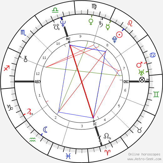 Rory Bruce Hayes birth chart, Rory Bruce Hayes astro natal horoscope, astrology