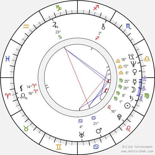 Salif Keita birth chart, biography, wikipedia 2024, 2025
