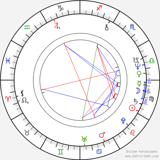 Salif Keita birth chart, Salif Keita astro natal horoscope, astrology