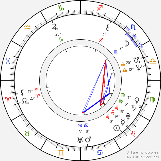 Santiago Ramos birth chart, biography, wikipedia 2023, 2024