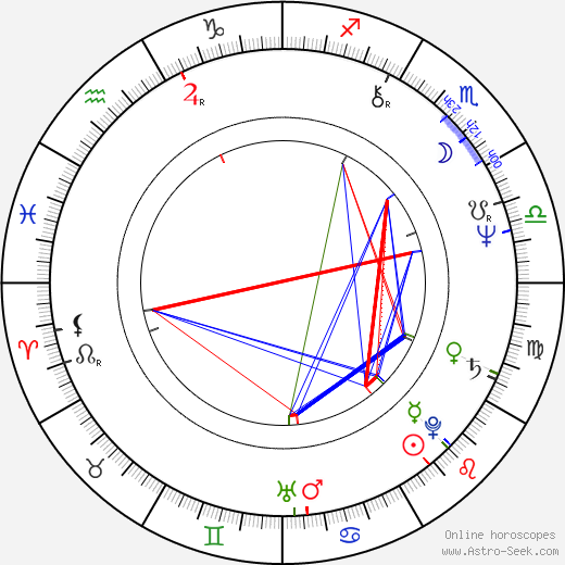 Santiago Ramos birth chart, Santiago Ramos astro natal horoscope, astrology