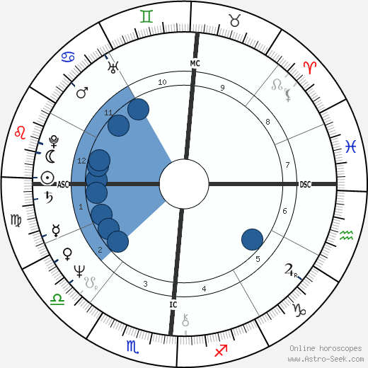 Shelley Long horoscope, astrology, sign, zodiac, date of birth, instagram