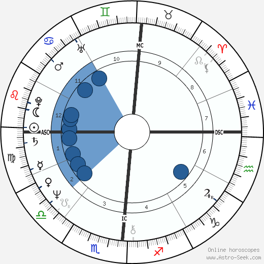 Shelley Long wikipedia, biography, birth chart, instagram Shelley Long wikipedia, horoscope, astrology, instagram