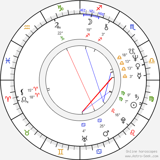 Stephen Henderson birth chart, biography, wikipedia 2023, 2024