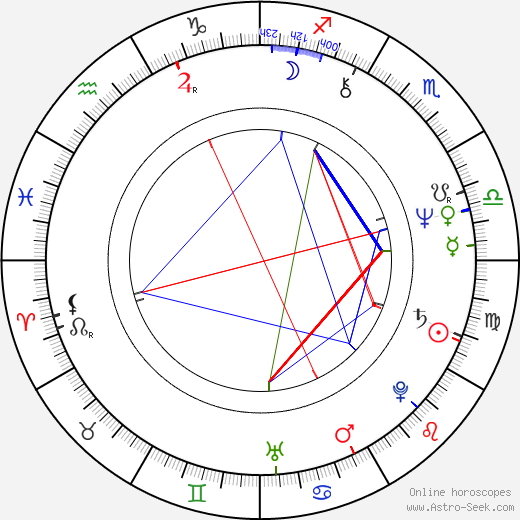 Stephen Henderson birth chart, Stephen Henderson astro natal horoscope, astrology