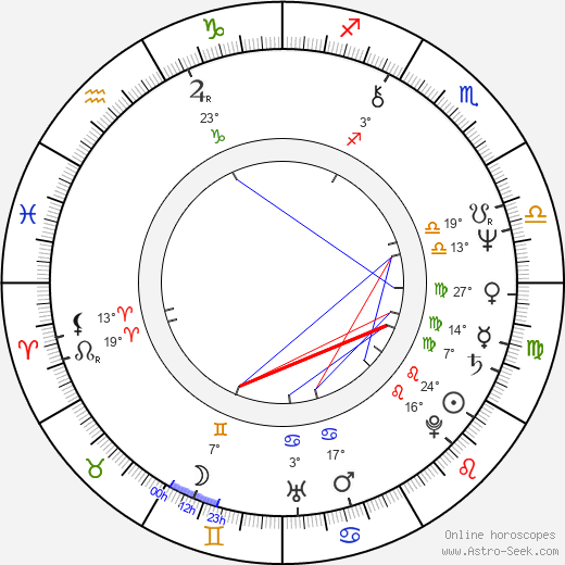 Takeshi Shudo birth chart, biography, wikipedia 2023, 2024