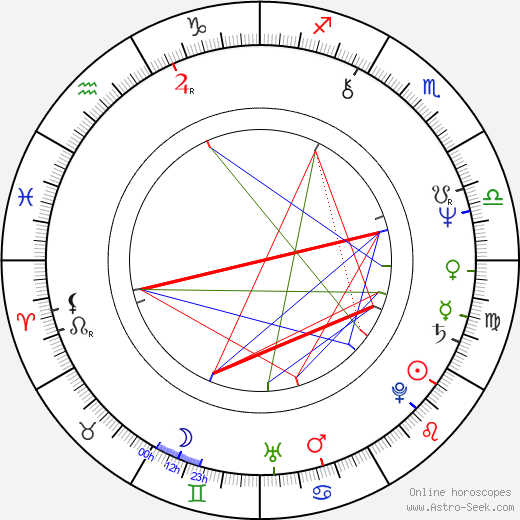 Takeshi Shudo birth chart, Takeshi Shudo astro natal horoscope, astrology