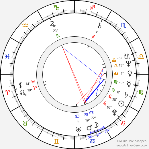Theodór Júlíusson birth chart, biography, wikipedia 2024, 2025