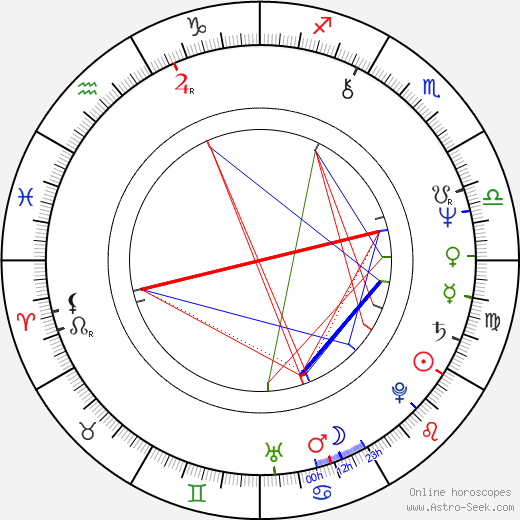 Theodór Júlíusson birth chart, Theodór Júlíusson astro natal horoscope, astrology