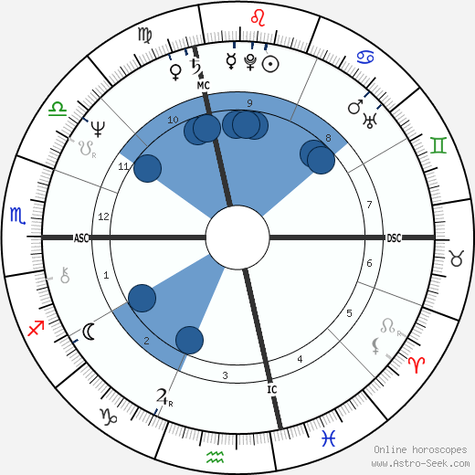 Thomas Birmingham wikipedia, biography, birth chart, instagram Thomas Birmingham wikipedia, horoscope, astrology, instagram