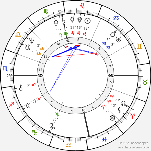 Thomas Birmingham birth chart, biography, wikipedia 2023, 2024