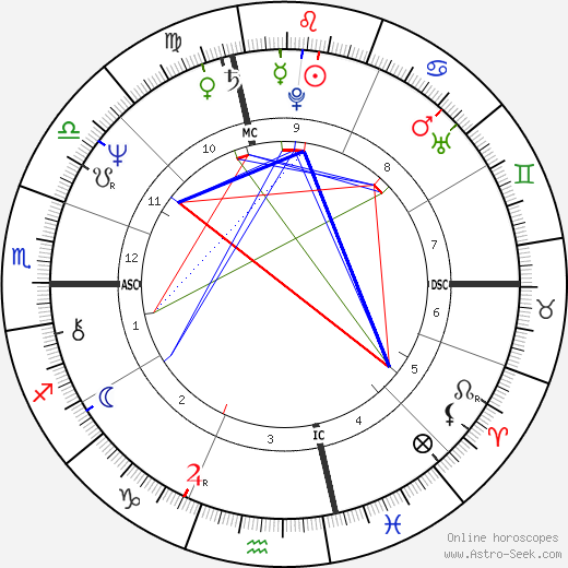 Thomas Birmingham birth chart, Thomas Birmingham astro natal horoscope, astrology