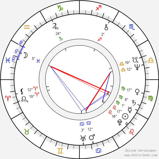 Tuukka Tanner birth chart, biography, wikipedia 2024, 2025