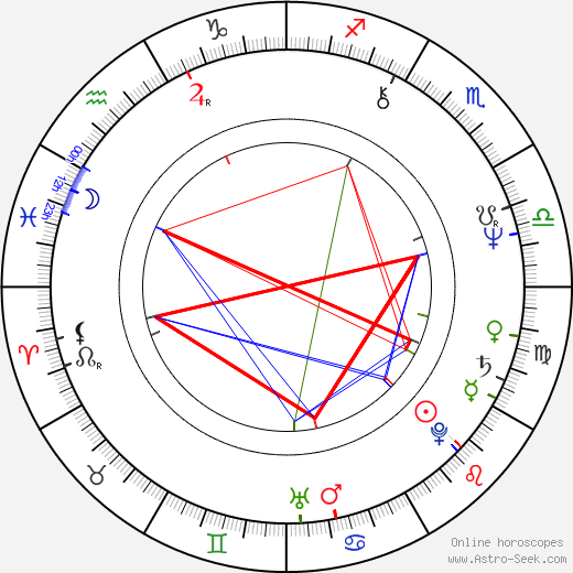 Tuukka Tanner birth chart, Tuukka Tanner astro natal horoscope, astrology