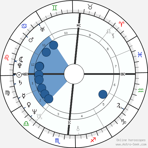 Vicky Leandros wikipedia, biography, birth chart, instagram Vicky Leandros wikipedia, horoscope, astrology, instagram