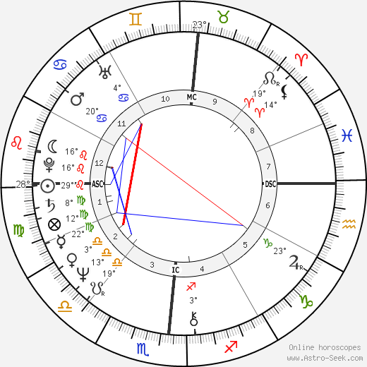 Vicky Leandros birth chart, biography, wikipedia 2021, 2022