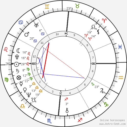 Vicky Leandros birth chart, biography, wikipedia 2024, 2025