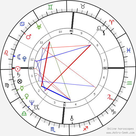 Vicky Leandros birth chart, Vicky Leandros astro natal horoscope, astrology