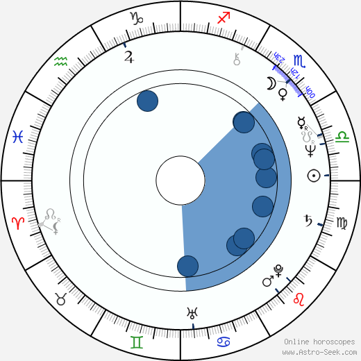 Angie Bowie Oroscopo, astrologia, Segno, zodiac, Data di nascita, instagram