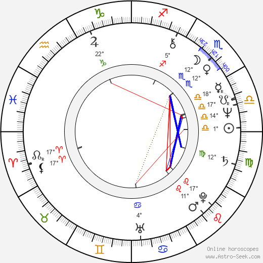 Angie Bowie birth chart, biography, wikipedia 2023, 2024