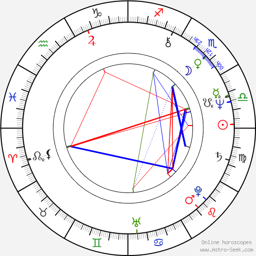Angie Bowie tema natale, oroscopo, Angie Bowie oroscopi gratuiti, astrologia