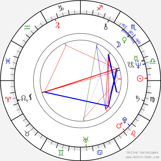 Angie Bowie birth chart, Angie Bowie astro natal horoscope, astrology