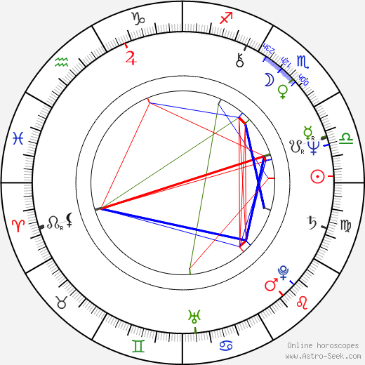 Anson Williams birth chart, Anson Williams astro natal horoscope, astrology