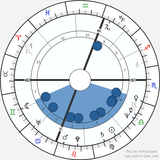 Anthony Clemente wikipedia, horoscope, astrology, instagram