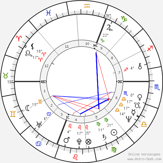 Anthony Clemente birth chart, biography, wikipedia 2024, 2025