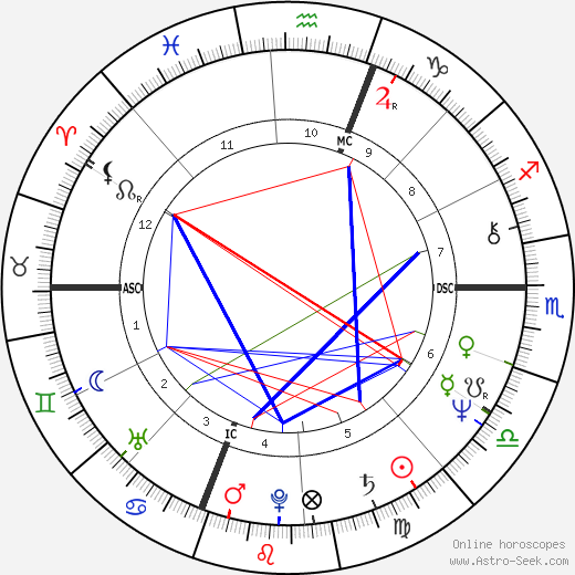 Anthony Clemente birth chart, Anthony Clemente astro natal horoscope, astrology