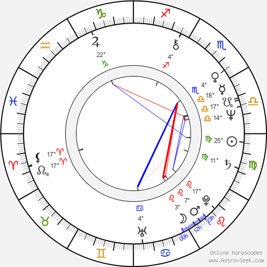 Beth Grant birth chart, biography, wikipedia 2024, 2025