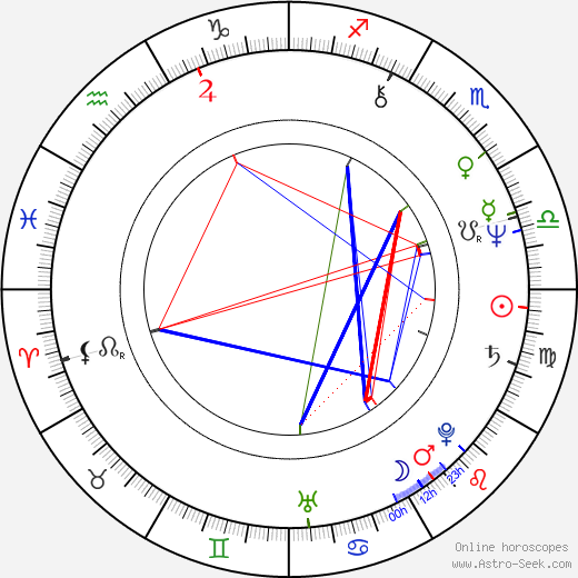 Beth Grant birth chart, Beth Grant astro natal horoscope, astrology