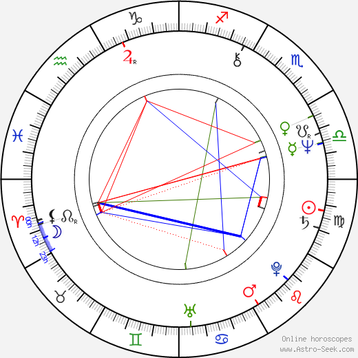 Bill O'Reilly birth chart, Bill O'Reilly astro natal horoscope, astrology