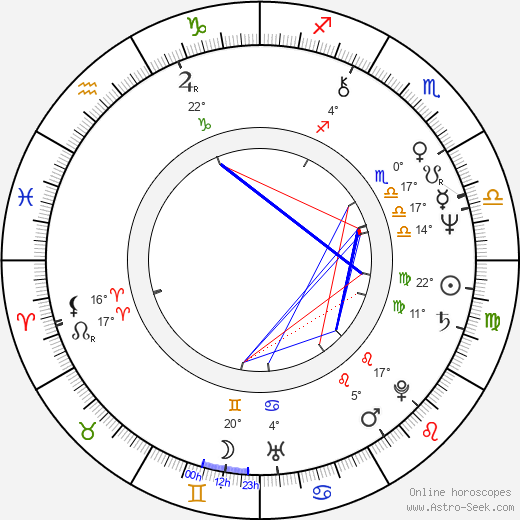 Boris Corevski birth chart, biography, wikipedia 2024, 2025
