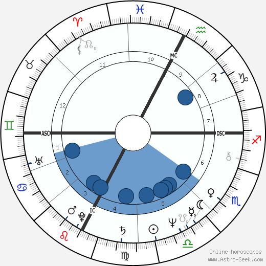 Brian Clark horoscope, astrology, sign, zodiac, date of birth, instagram