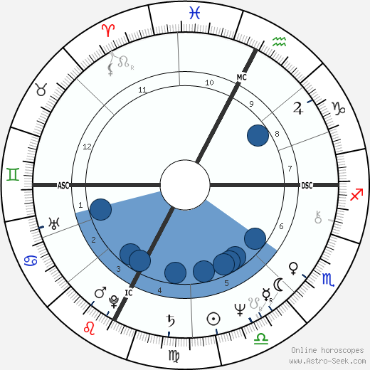Brian Clark wikipedia, biography, birth chart, instagram Brian Clark wikipedia, horoscope, astrology, instagram