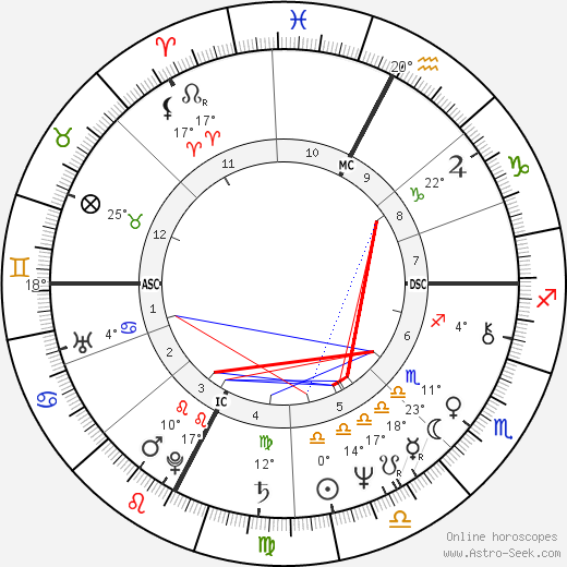 Brian Clark birth chart, biography, wikipedia 2023, 2024