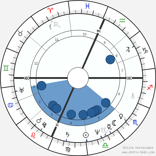 Bruce Springsteen wikipedia, horoscope, astrology, instagram