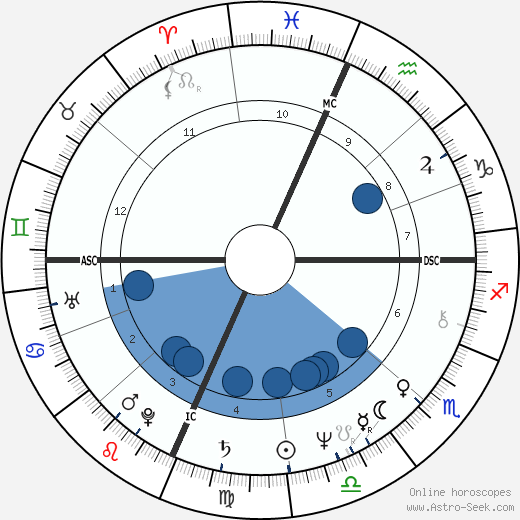 Bruce Springsteen wikipedia, biography, birth chart, instagram Bruce Springsteen wikipedia, horoscope, astrology, instagram
